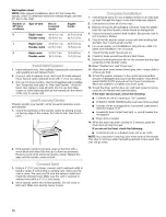 Предварительный просмотр 12 страницы Kenmore 110.88732 Use And Care Manual