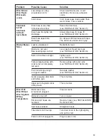 Preview for 33 page of Kenmore 11029852990 Owner'S Manual And Installation Instructions