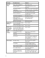 Preview for 34 page of Kenmore 11029852990 Owner'S Manual And Installation Instructions