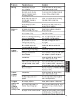 Preview for 35 page of Kenmore 11029852990 Owner'S Manual And Installation Instructions