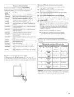 Предварительный просмотр 45 страницы Kenmore 11075202310 Installation Instructions Manual