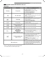 Предварительный просмотр 27 страницы Kenmore 111.2914 User And Care Manual