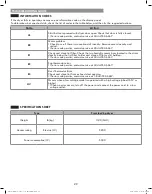 Предварительный просмотр 29 страницы Kenmore 111.6914 Series Use & Care Manual