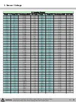 Предварительный просмотр 8 страницы Kenmore 111.7302 Service Manual