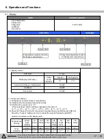 Предварительный просмотр 17 страницы Kenmore 111.7302 Service Manual