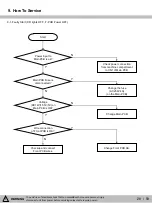 Предварительный просмотр 28 страницы Kenmore 111.7302 Service Manual