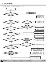 Предварительный просмотр 32 страницы Kenmore 111.7302 Service Manual