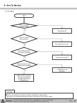 Предварительный просмотр 38 страницы Kenmore 111.7302 Service Manual