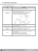 Предварительный просмотр 50 страницы Kenmore 111.7302 Service Manual