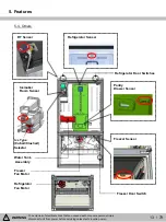 Предварительный просмотр 13 страницы Kenmore 111.75032020 Service Manual