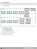 Предварительный просмотр 15 страницы Kenmore 111.75032020 Service Manual