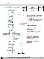 Предварительный просмотр 16 страницы Kenmore 111.75032020 Service Manual