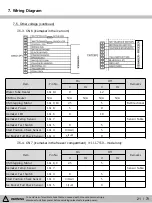 Предварительный просмотр 21 страницы Kenmore 111.75032020 Service Manual