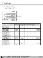 Предварительный просмотр 23 страницы Kenmore 111.75032020 Service Manual