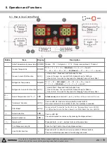 Предварительный просмотр 24 страницы Kenmore 111.75032020 Service Manual