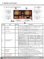 Предварительный просмотр 25 страницы Kenmore 111.75032020 Service Manual