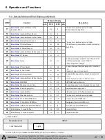 Предварительный просмотр 27 страницы Kenmore 111.75032020 Service Manual