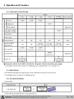 Предварительный просмотр 28 страницы Kenmore 111.75032020 Service Manual