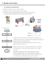 Предварительный просмотр 29 страницы Kenmore 111.75032020 Service Manual