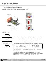 Предварительный просмотр 32 страницы Kenmore 111.75032020 Service Manual