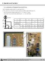 Предварительный просмотр 35 страницы Kenmore 111.75032020 Service Manual