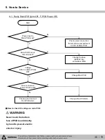 Предварительный просмотр 36 страницы Kenmore 111.75032020 Service Manual