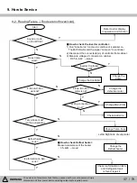 Предварительный просмотр 37 страницы Kenmore 111.75032020 Service Manual