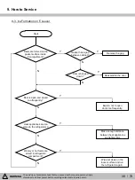 Предварительный просмотр 38 страницы Kenmore 111.75032020 Service Manual