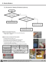 Предварительный просмотр 40 страницы Kenmore 111.75032020 Service Manual