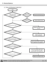 Предварительный просмотр 42 страницы Kenmore 111.75032020 Service Manual