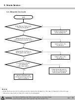 Предварительный просмотр 44 страницы Kenmore 111.75032020 Service Manual