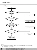 Предварительный просмотр 45 страницы Kenmore 111.75032020 Service Manual