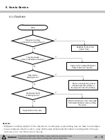 Предварительный просмотр 46 страницы Kenmore 111.75032020 Service Manual