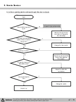 Предварительный просмотр 47 страницы Kenmore 111.75032020 Service Manual