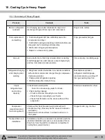 Предварительный просмотр 48 страницы Kenmore 111.75032020 Service Manual