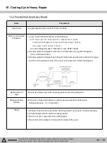 Предварительный просмотр 49 страницы Kenmore 111.75032020 Service Manual