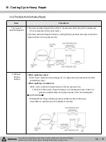 Предварительный просмотр 50 страницы Kenmore 111.75032020 Service Manual