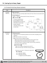 Предварительный просмотр 51 страницы Kenmore 111.75032020 Service Manual