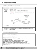 Предварительный просмотр 52 страницы Kenmore 111.75032020 Service Manual