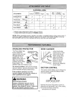 Preview for 12 page of Kenmore 116.22804C Owner'S Manual