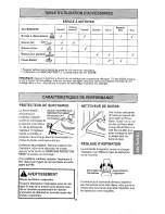 Preview for 31 page of Kenmore 116.22804C Owner'S Manual