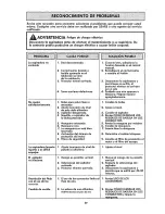 Preview for 42 page of Kenmore 116.31810 Use & Care Manual