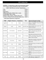 Предварительный просмотр 18 страницы Kenmore 122.16643900 Use And Care Manual