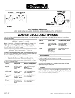 Kenmore 12502 Information предпросмотр