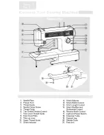 Предварительный просмотр 3 страницы Kenmore 1252 Instructions Manual