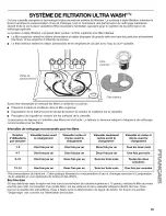 Preview for 65 page of Kenmore 1317 - Pro 24 in. Dishwasher Use And Care Manual