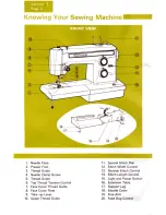 Preview for 4 page of Kenmore 1336 Instruction Manual