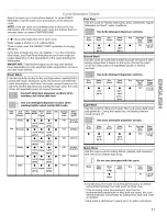 Preview for 11 page of Kenmore 1345 - 24 in. Dishwasher Use And Care Manual