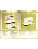 Предварительный просмотр 2 страницы Kenmore 1351 Instruction Manual