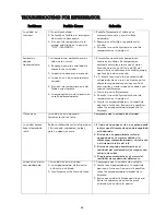 Preview for 58 page of Kenmore 139.20153510 Use & Care Manual